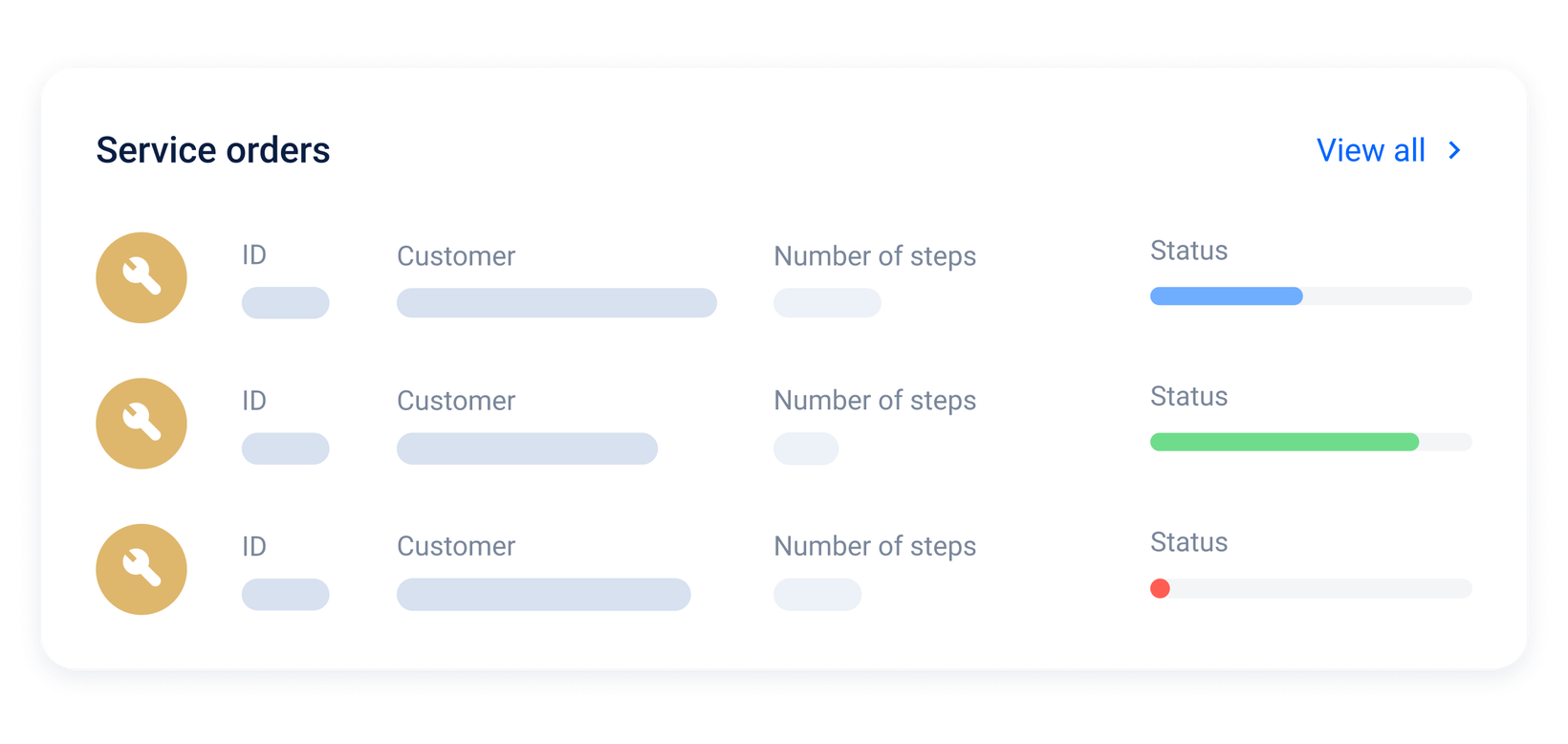 Service orders planning interface