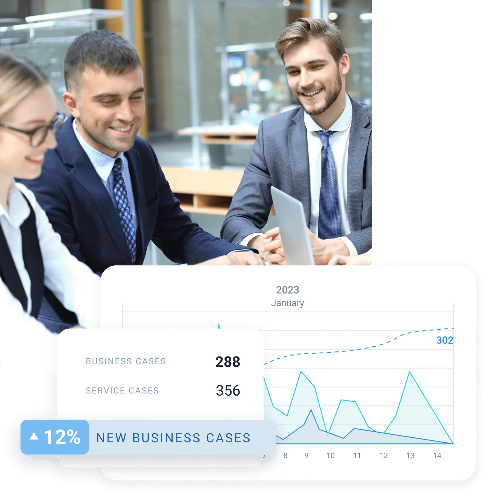 Business reporting findings and insights