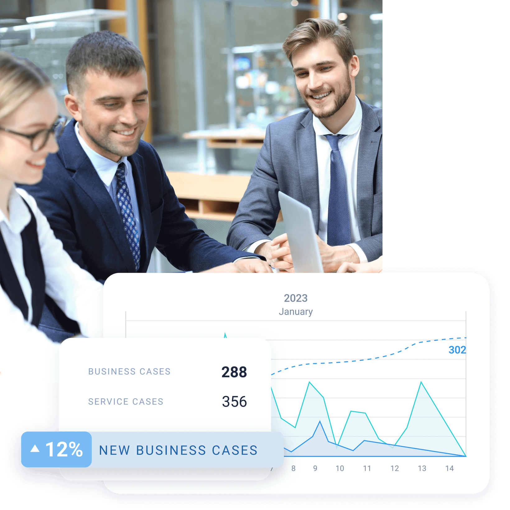 Business reporting findings and insights