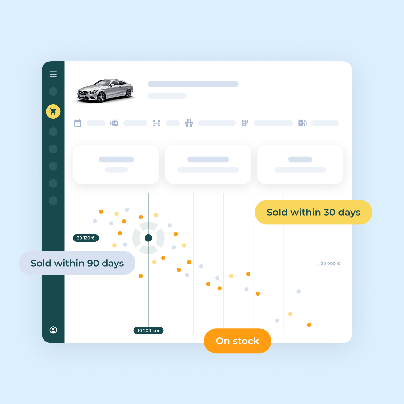 Price map visualization