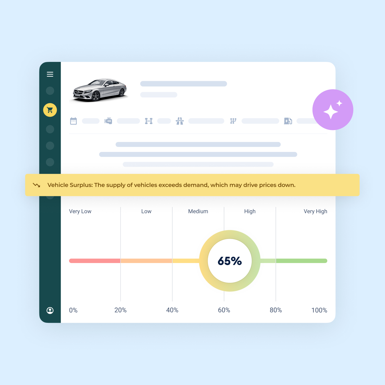 Vehicle feature ranking interface