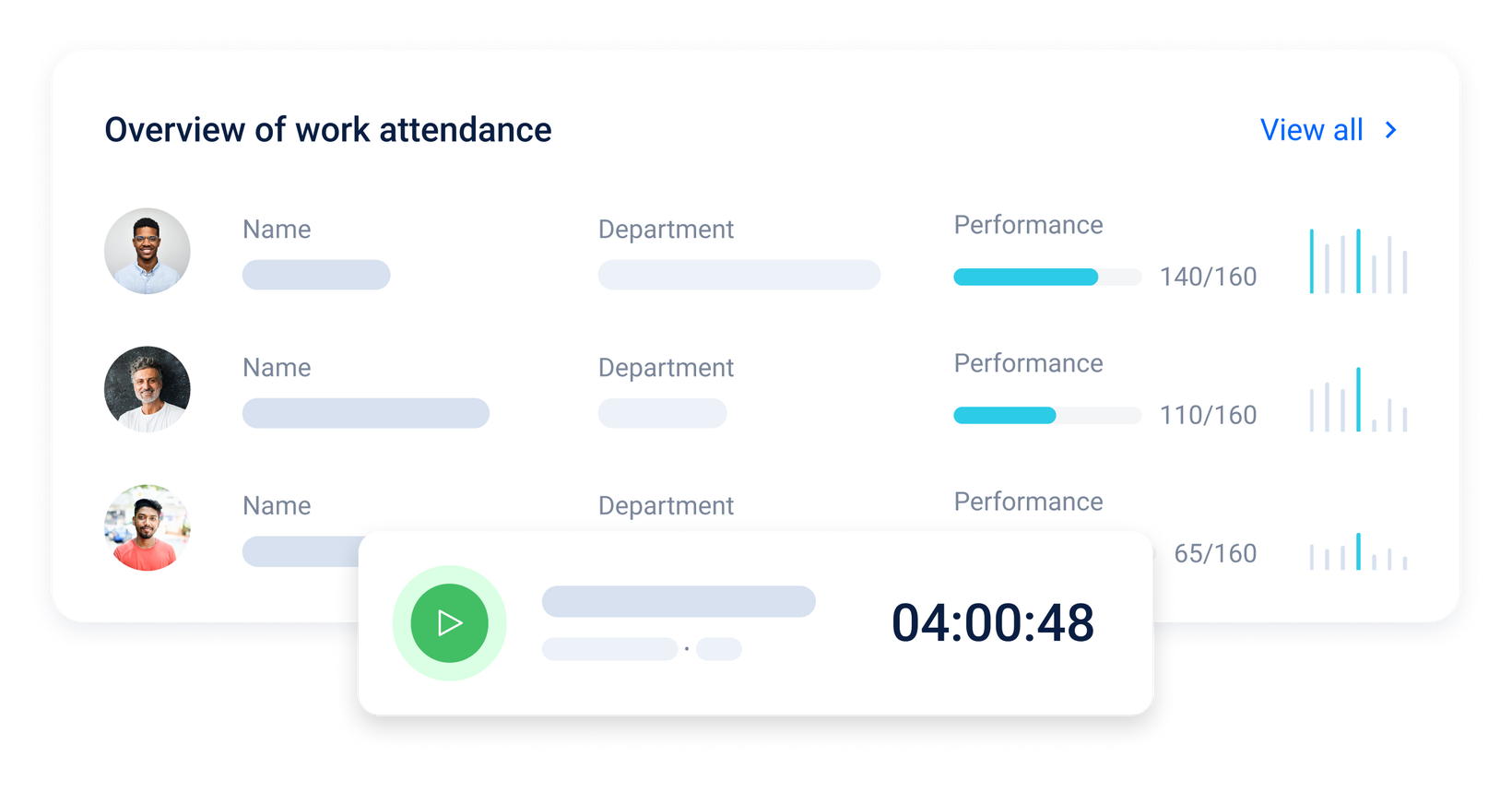Overview of work attendance dashboard