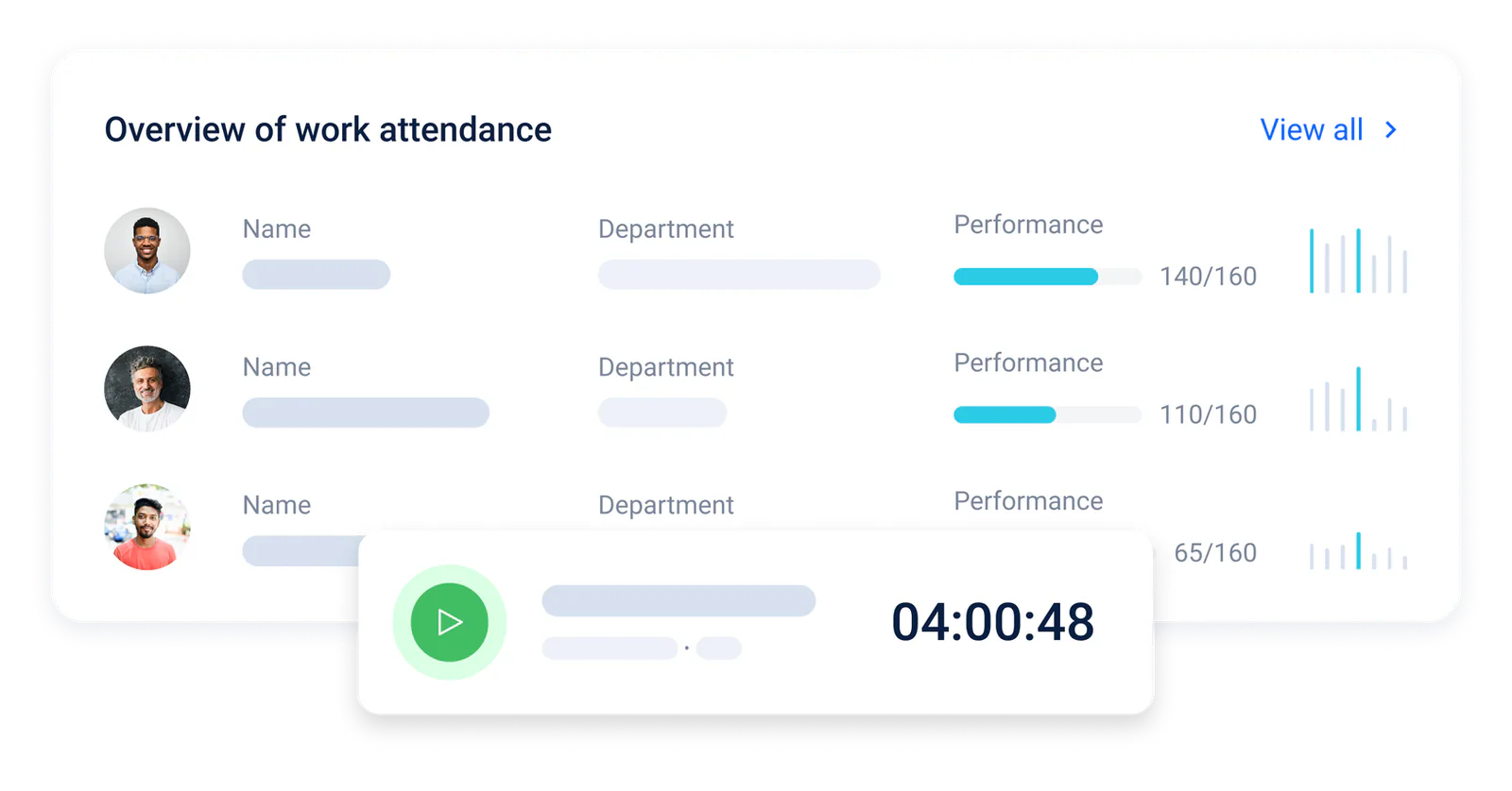 Overview of work attendance dashboard