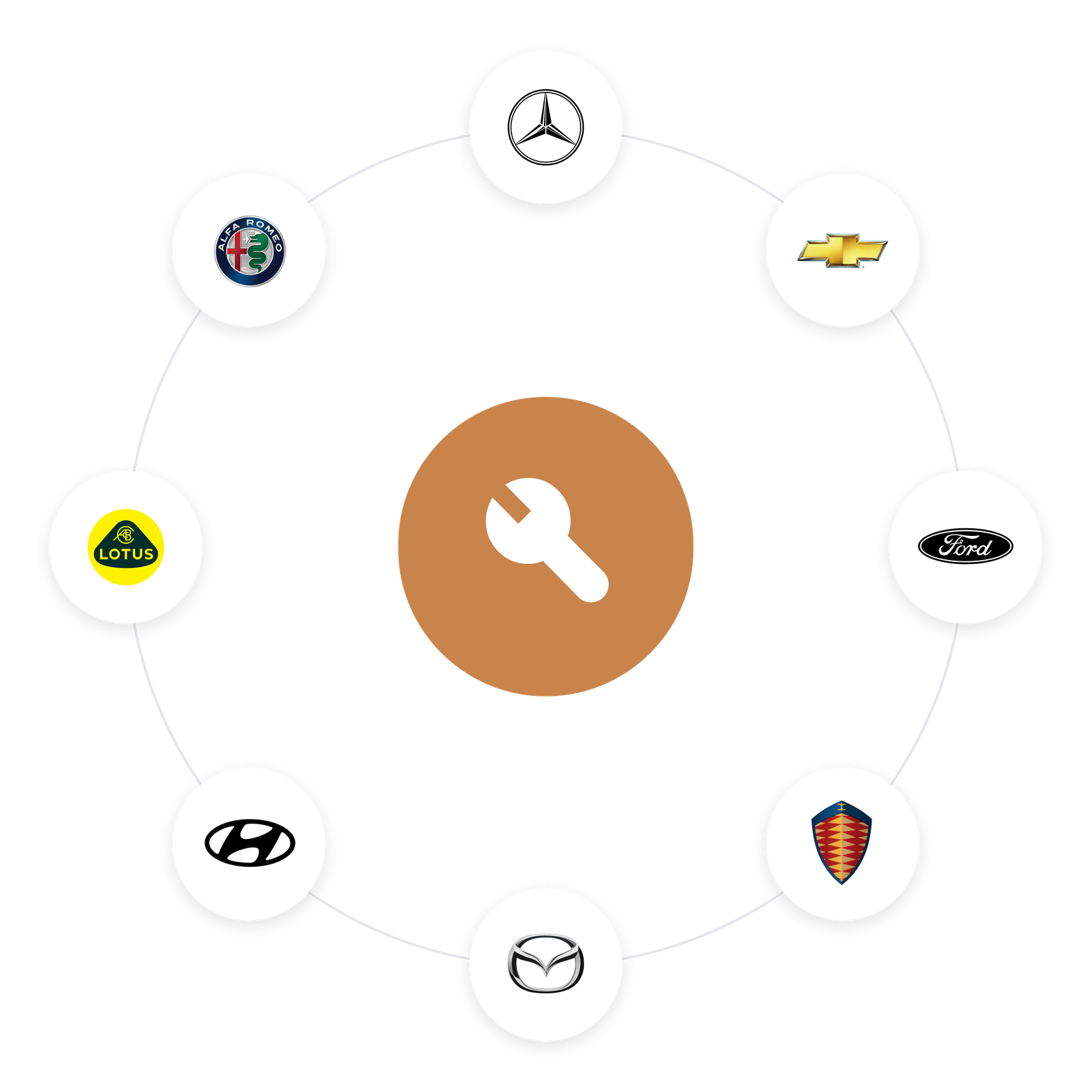 Workshop versatility with support for multiple brands