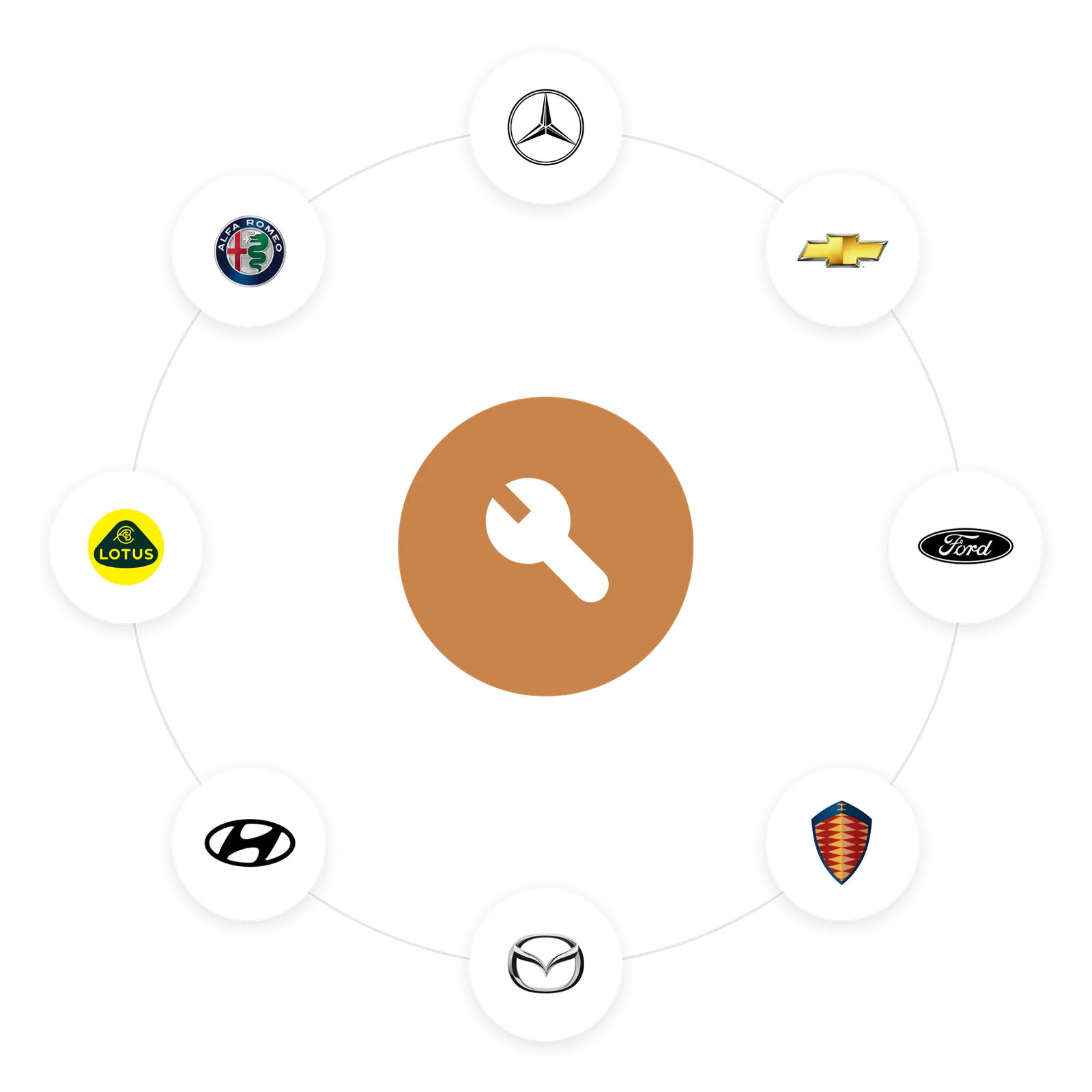 Workshop versatility with support for multiple brands