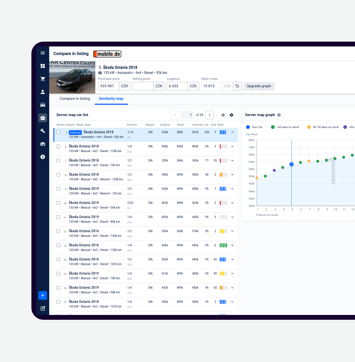 Omnetic peer benchmarking against similar dealer groups
