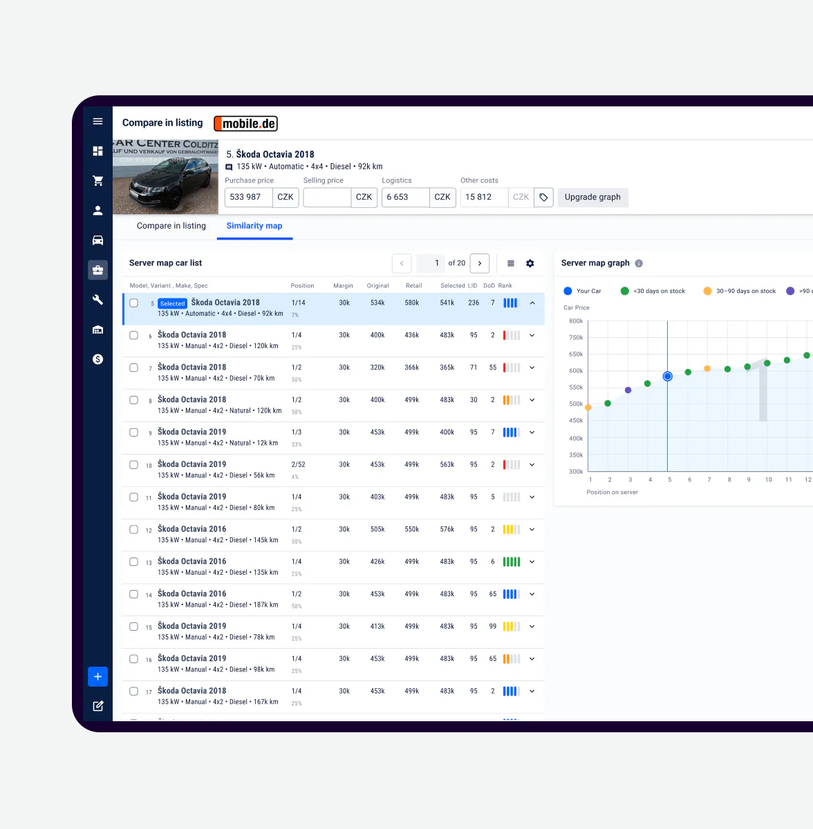 Omnetic peer benchmarking against similar dealer groups