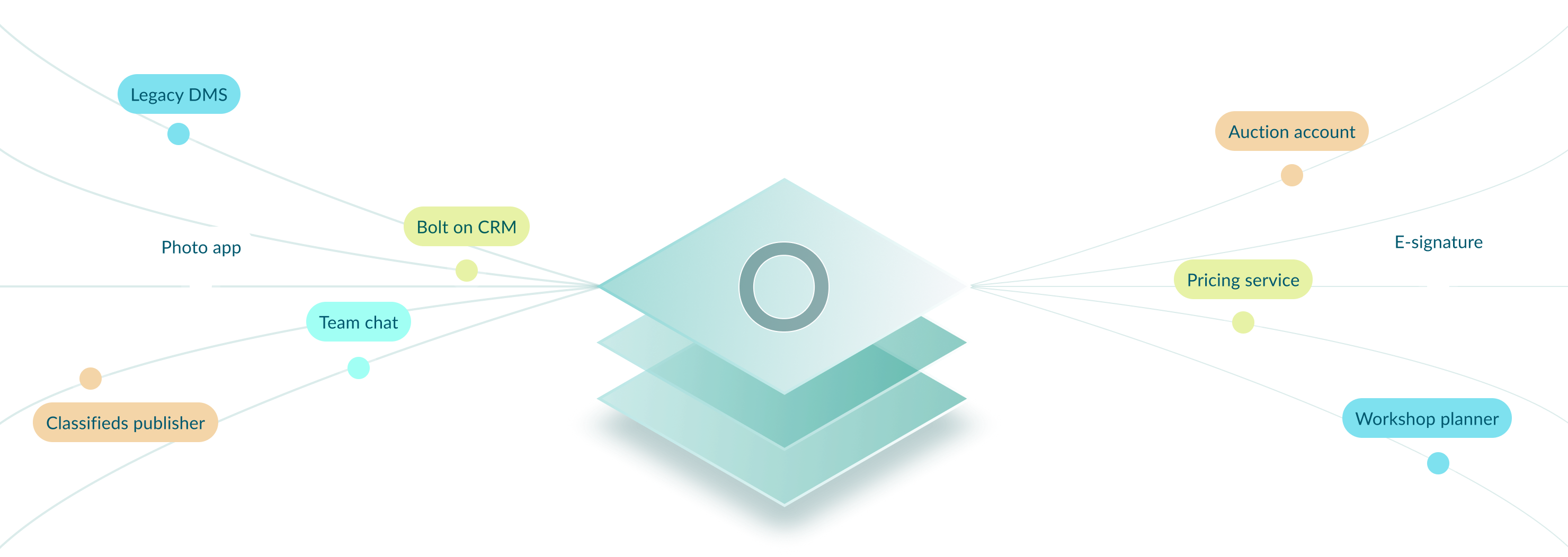 Omnetic platform overview
