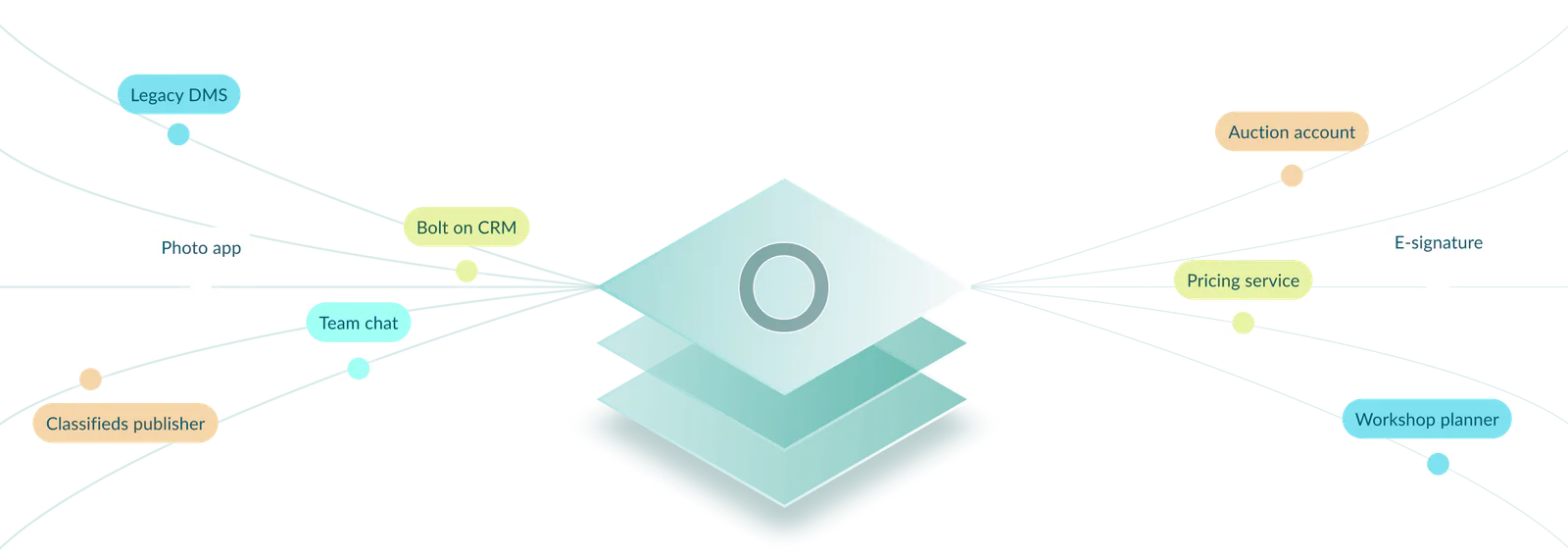 Omnetic platform overview