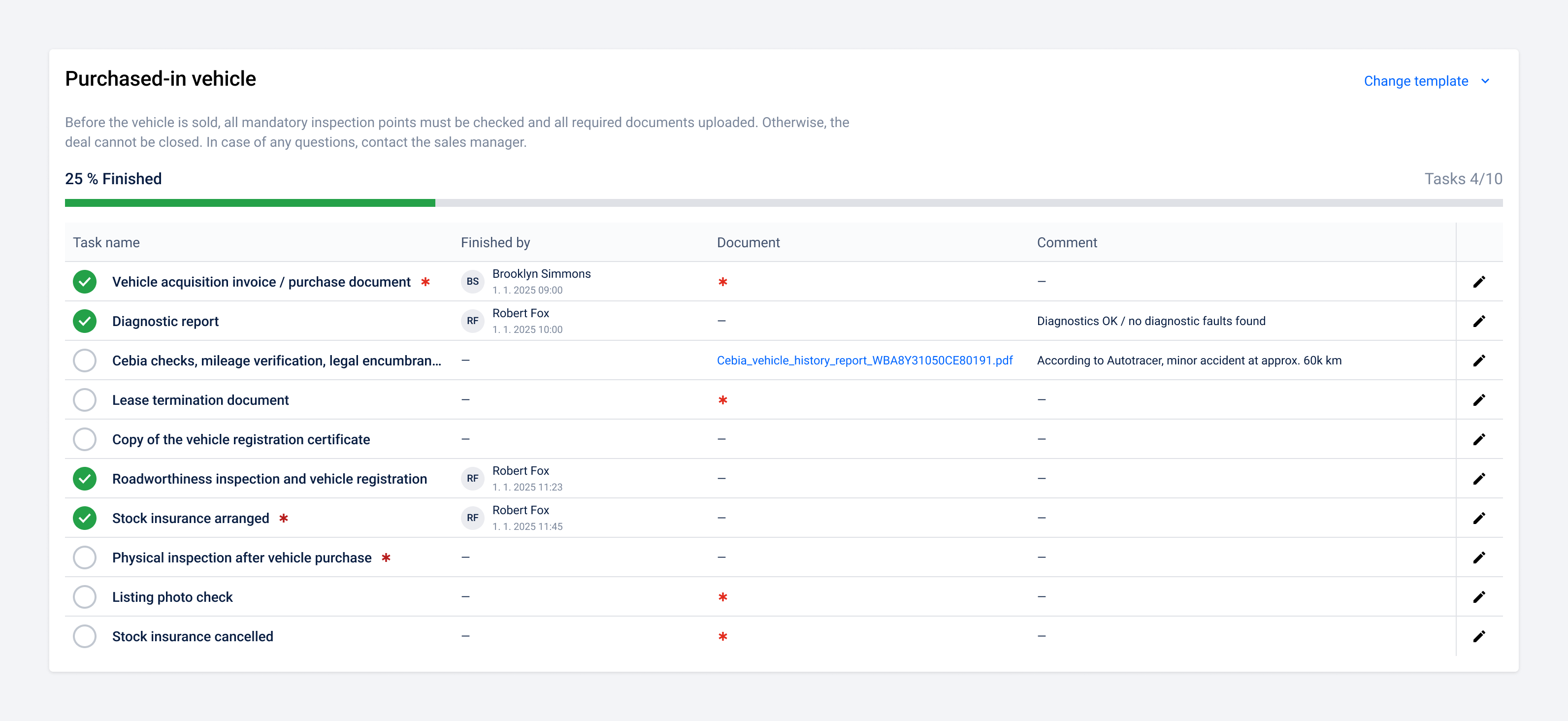 Detailed overview of tasks within a checklist