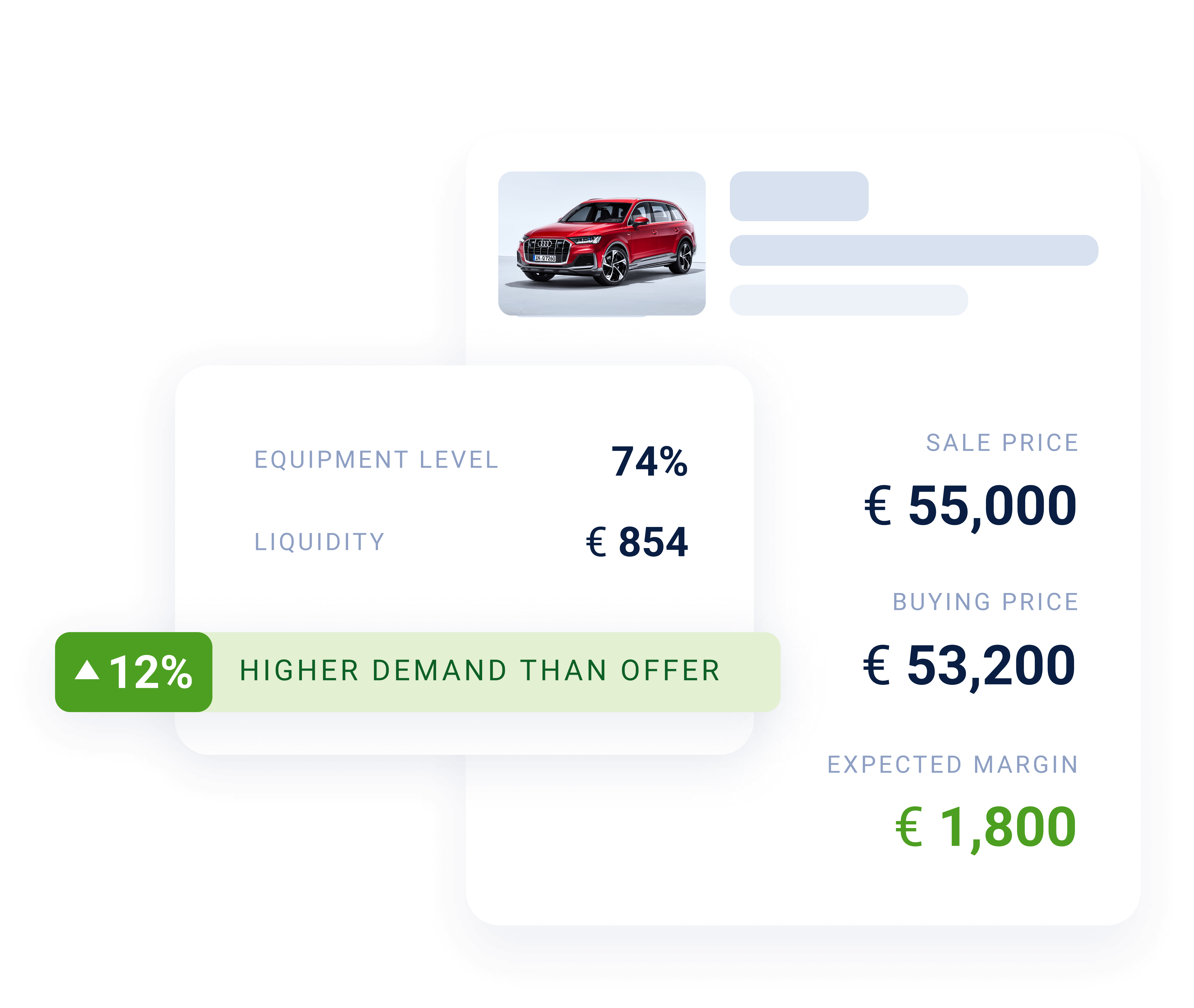 Costs and revenues in multiple currencies